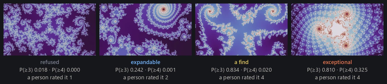 Four frames from one fractal family, in score order, each labeled with the decision its score buys: refused, expandable, a find, and an exceptional find.