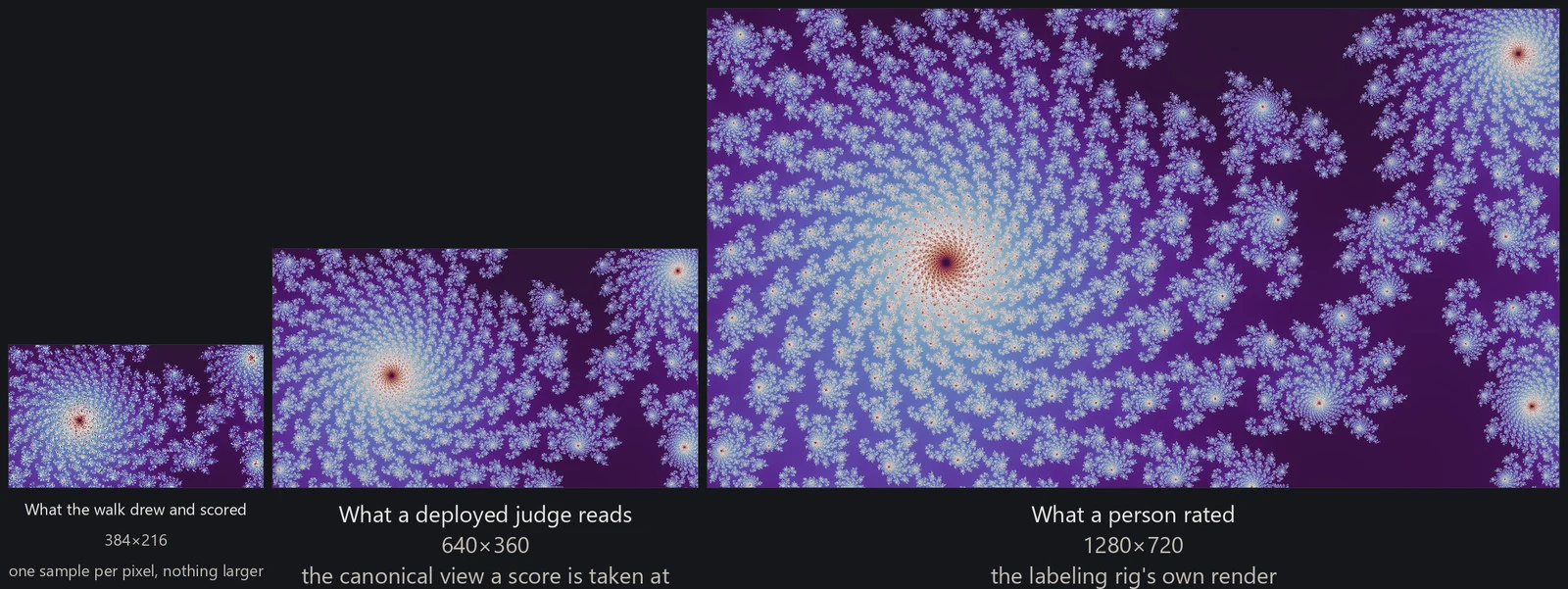 The same location at three sizes, drawn to scale: a small thumbnail, a mid-size render, and a large one over three times the width of the thumbnail.