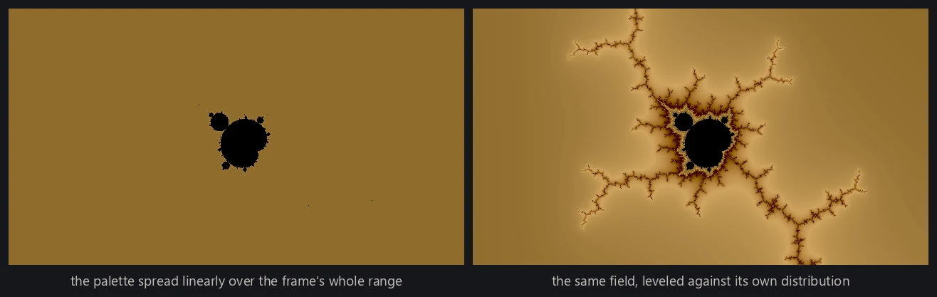One Mandelbrot location with the palette spread linearly across the frame's whole range, beside the same field percentile-stretched against its own distribution.