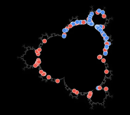 The atlas for Multibrot, degree 4: the parameter plane in gray, marked with 88 dots, 45 blue for places on the plane and 43 red for the values of c whose Julia sets hold one, each a place good enough for the gallery.