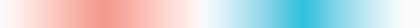 The gradient cet_cyclic_tritanopic_wrwc_70_100_c20, closes on the color it opens with.