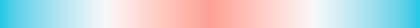 The gradient cet_diverging_tritanopic_cwr_75_98_c20, drawn folded.